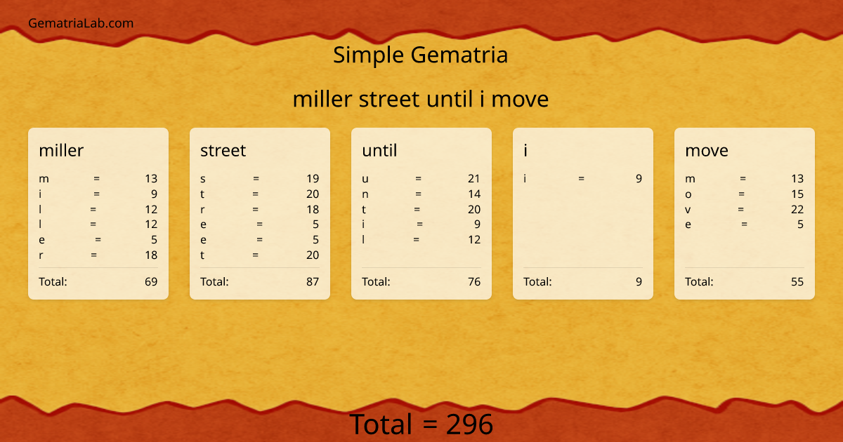 miller street until i move in simple Gematria